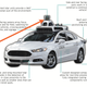 Illustration for article titled Volvo Plans To IncIude LiDAR On A Production Car